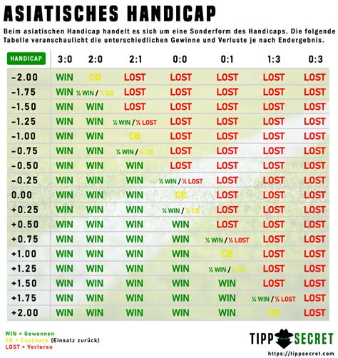 asiatische wetten bet365|Asiatisches Handicap » Erklärt in unserem Wett.